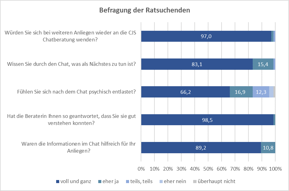 CJS - Caritas Jugendsozialarbeit